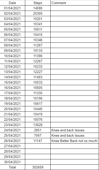 April-Stpes-Totals