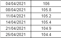 weight April